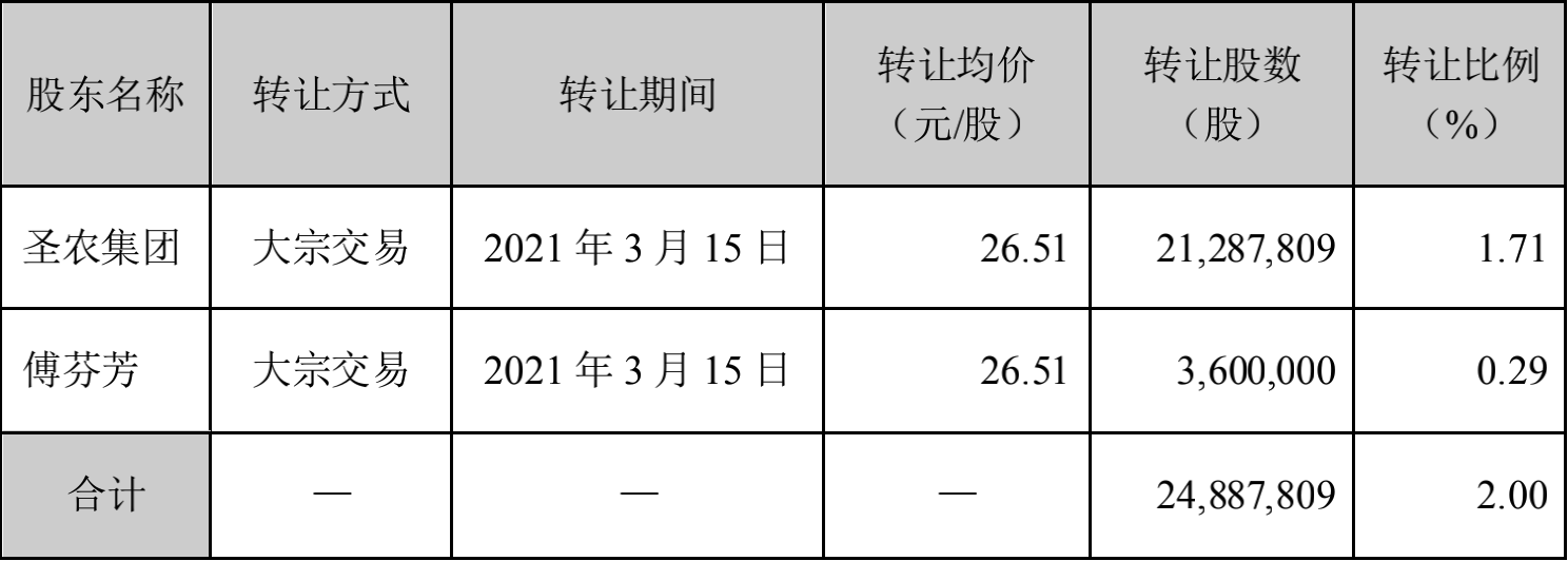 20210317092336 28圈-28圈平台官方网站-相信品牌的力量